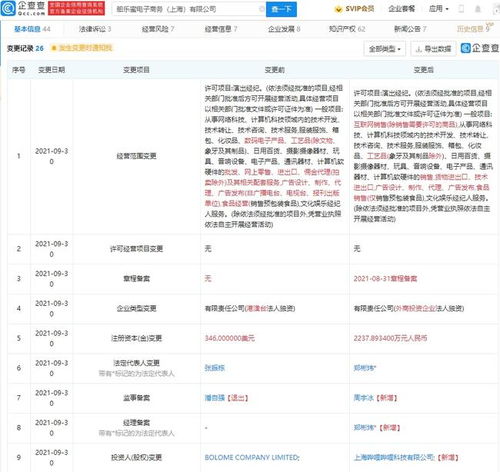 B站投資舶樂蜜電子商務(wù)公司，布局演出經(jīng)紀與電商新領(lǐng)域